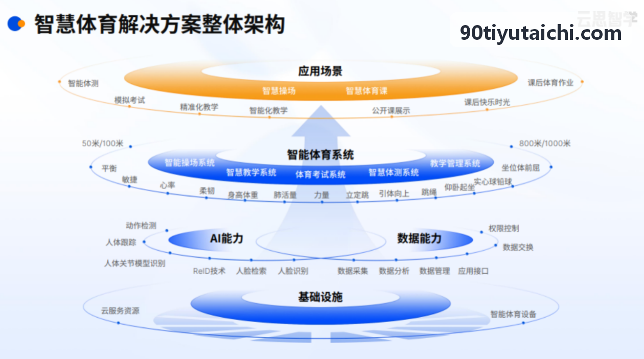 篮球青少年联赛与杯赛积分自动编排系统
