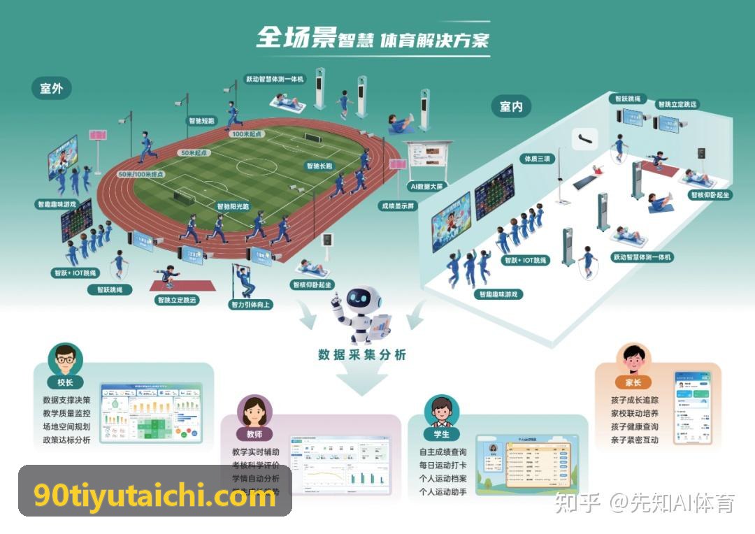 青少年篮球培训教务管理与排课消课